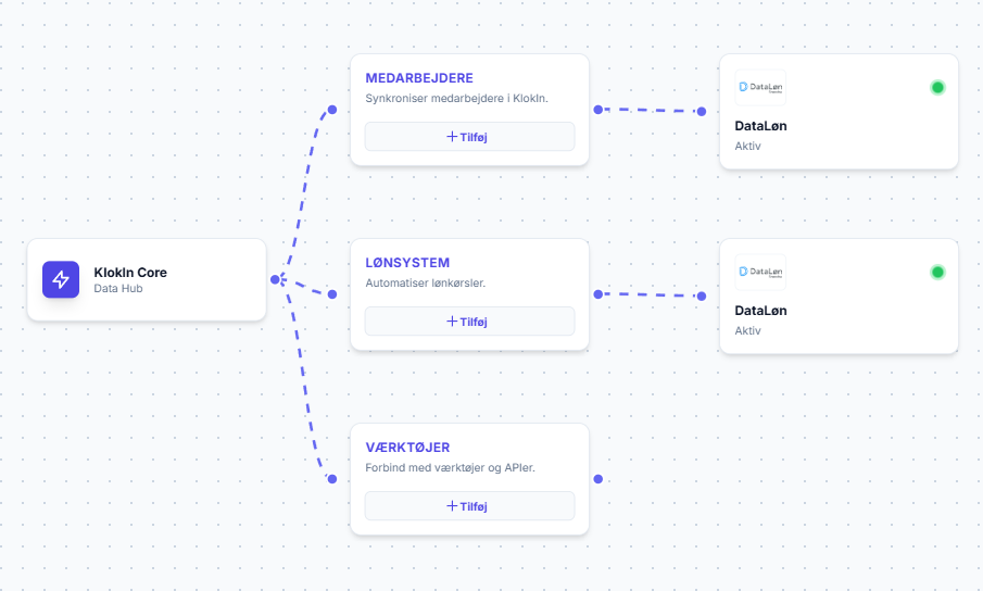 Direkte API integration fra KlokIn til DataLøn